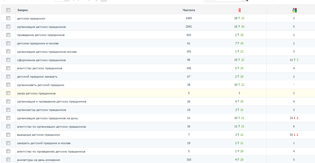 рост позиций
