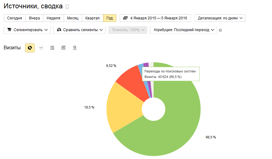 сводка метрики