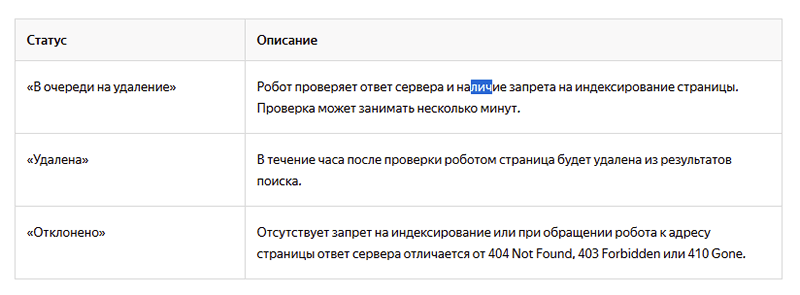 Удаление сайта из выдачи через вебмастер