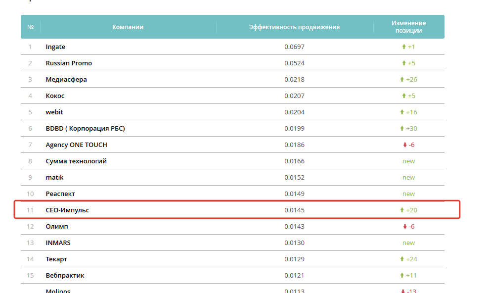 место в рейтинге