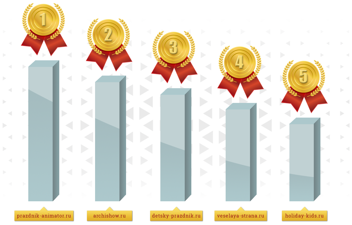 Рейтинг сайтов - детские праздники