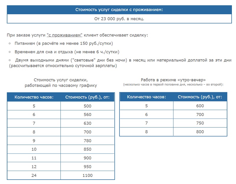 Цены на сиделок