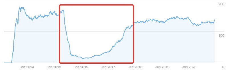 Ссылочное развитие сайта