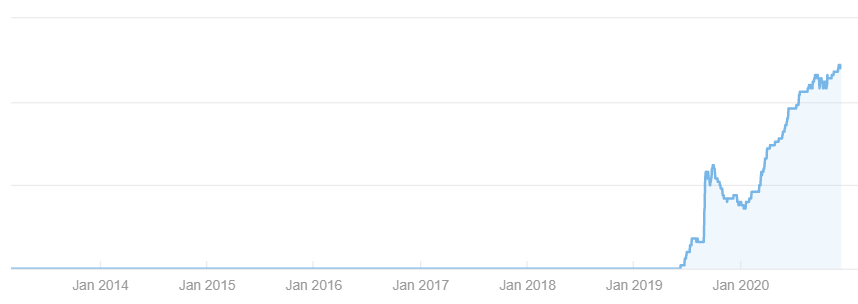 Прирост внешних ссылок