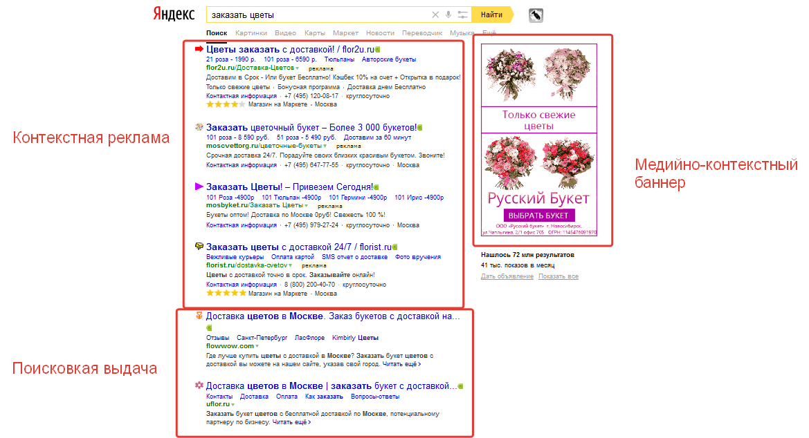 Как выглядит поисковая выдача