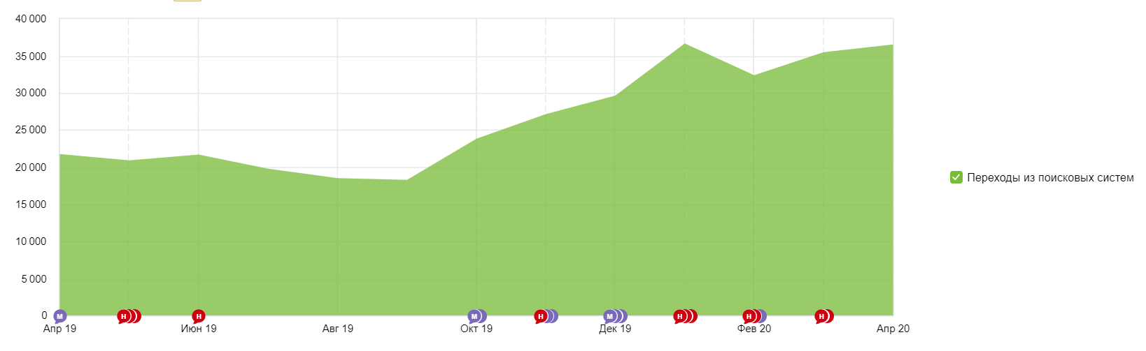 Достоверность