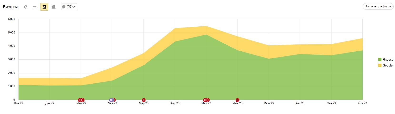 Достоверность