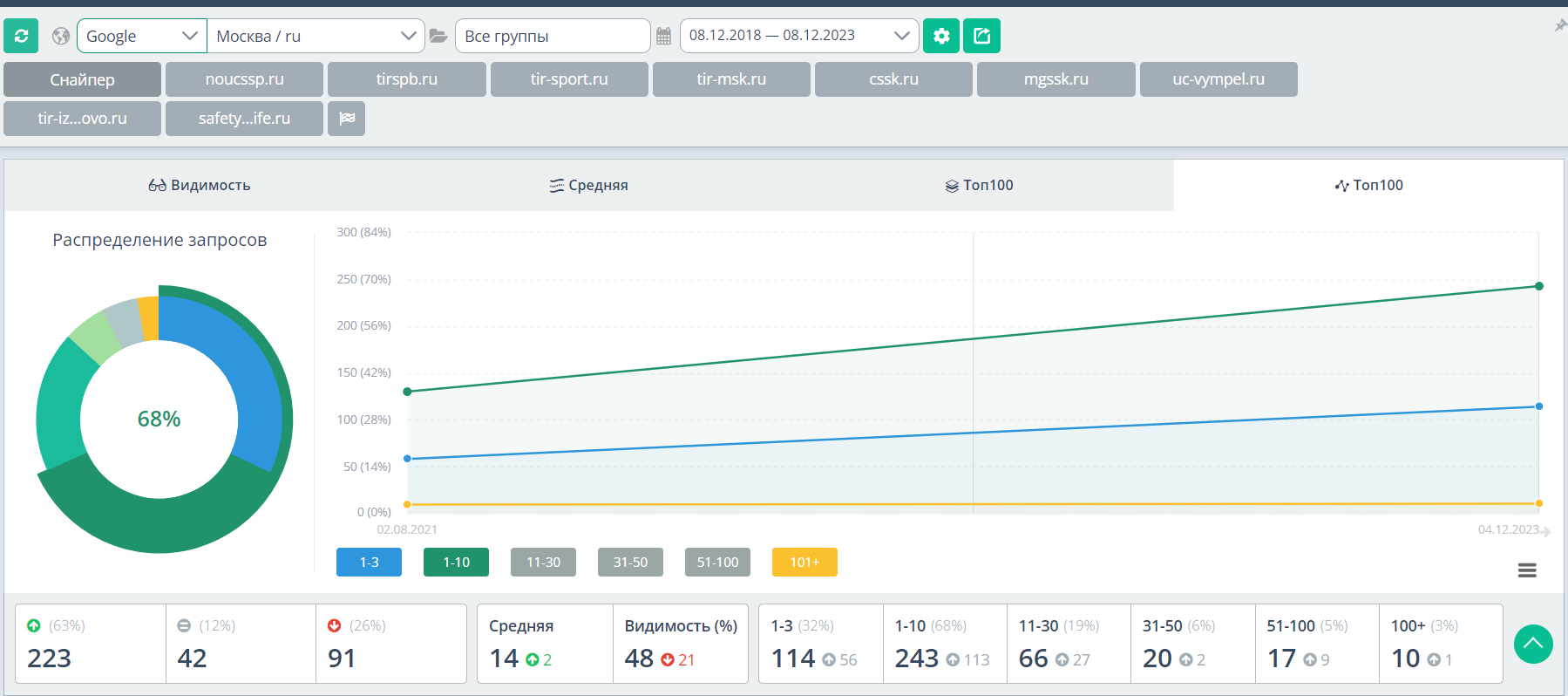 Достоверность