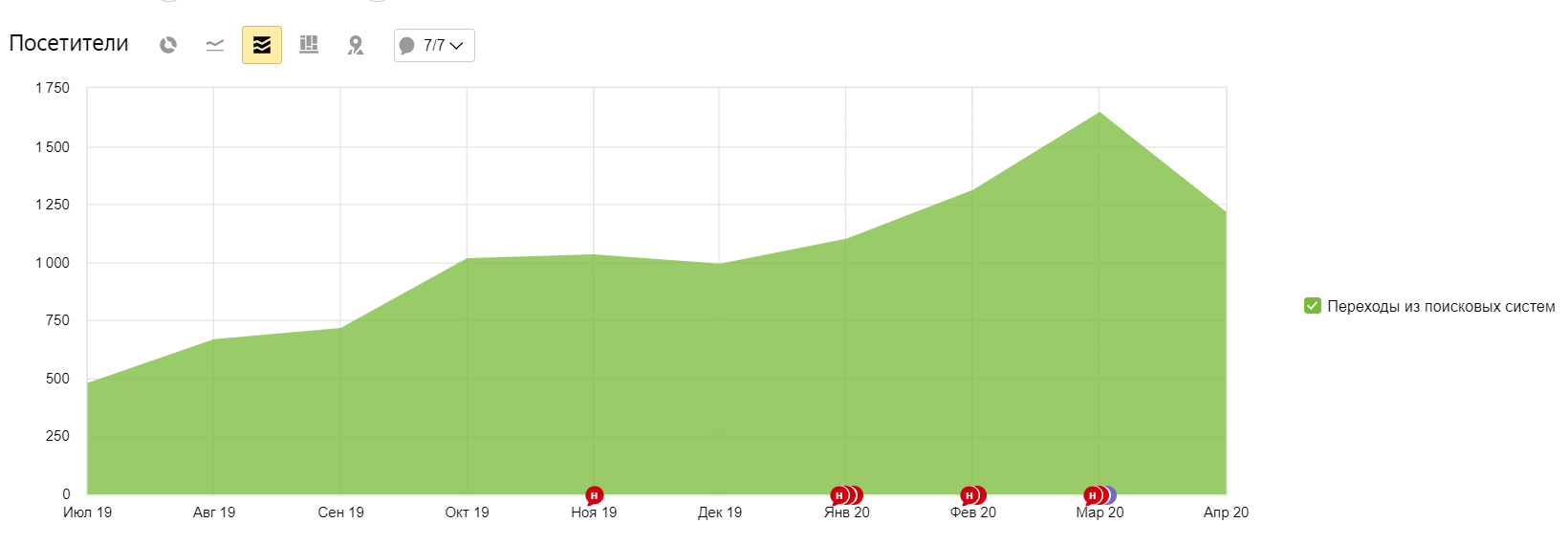 Достоверность