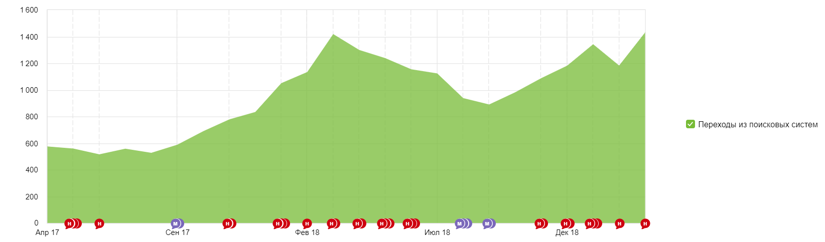 Достоверность