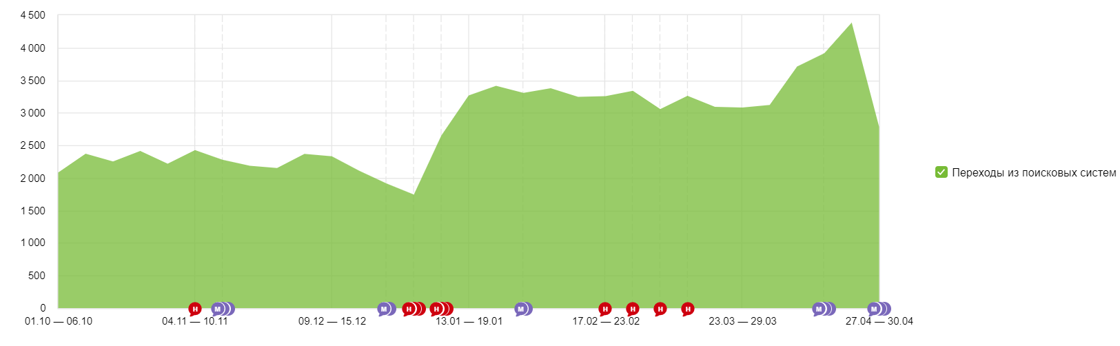 Достоверность