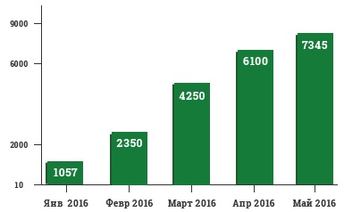 Достоверность