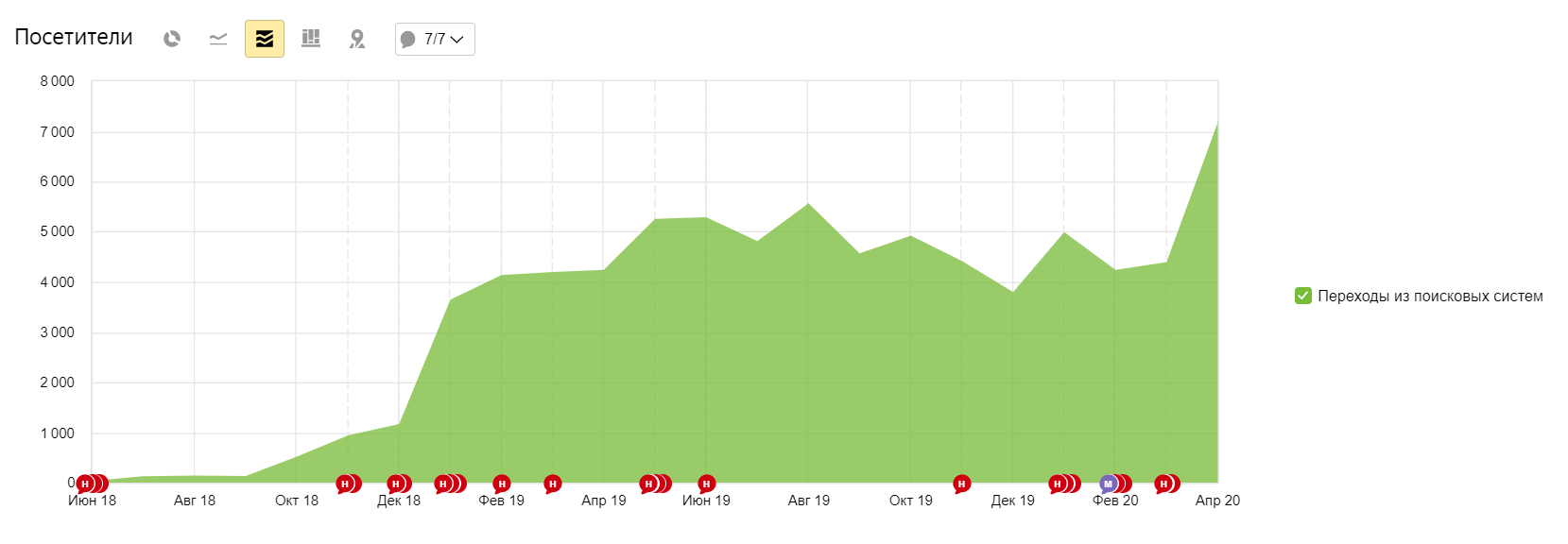 Достоверность