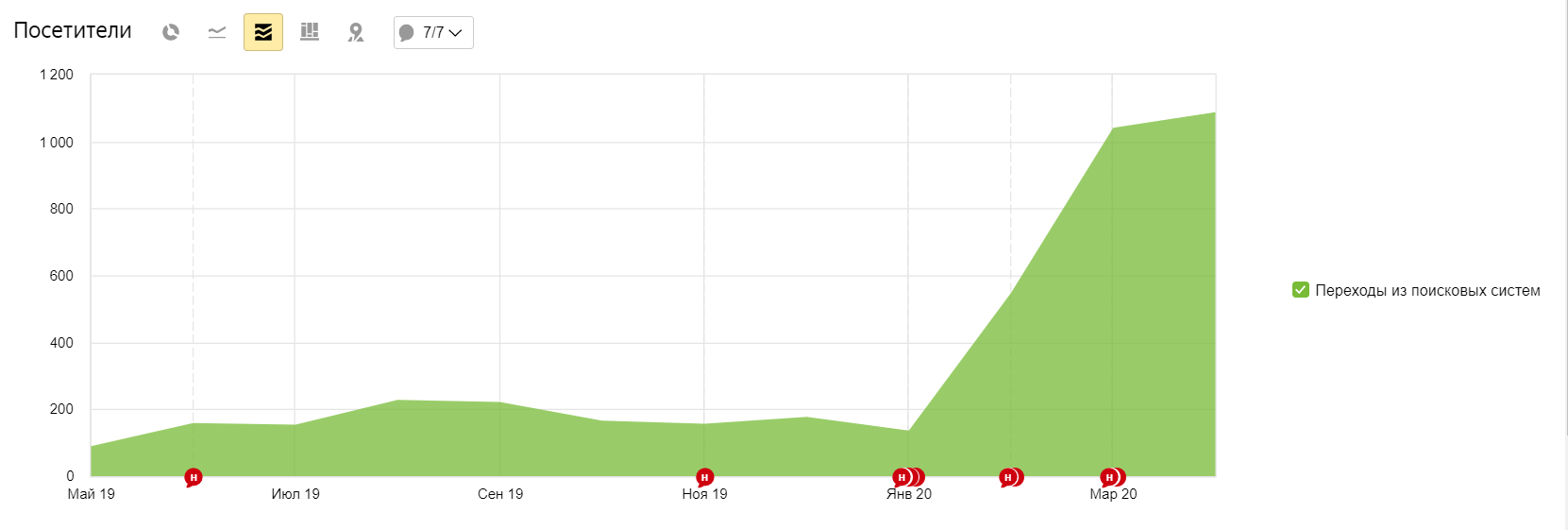 Достоверность
