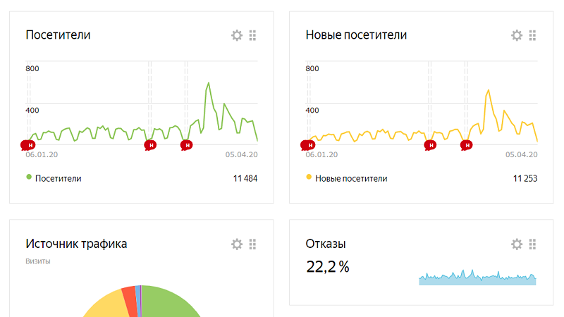 Подключение аналитики