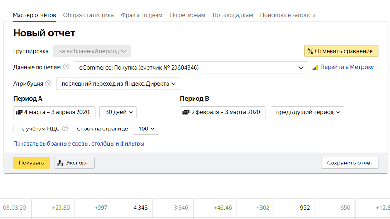 A/B тестирование